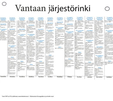 Vuosikalenteripohja, jossa runsaasti erilaisia juhla- ja teemapäiviä.